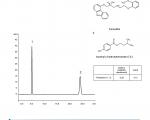 卡维地洛片含量测定液相色谱图(TA12S05-1546WT)