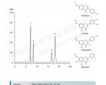 类黄酮化合物分离的液相色谱图(TA12S05-1503WT)