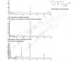 液相色谱法测定盐酸布替萘芬有关物质(TA12S03-1503WT)