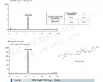 液相色谱法检查格列美脲片的有关物质(TA12S05-R504WT)
