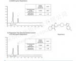 液相色谱法测定利培酮片剂与颗粒剂的溶出度(TA12S05-1546WT)