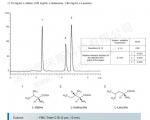 液相色谱法鉴别颗粒剂中缬氨酸与亮氨酸(TA12S03-1546WT)