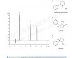 液相色谱分离尼古丁及相关化合物(TA12S03-1503WT)