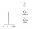 乳清酸分离色谱图【HS12S05-1546WT】