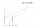 蔗果三糖与四糖分离的液相色谱图