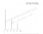 棉子糖与水苏糖分离的液相色谱图