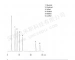 糖醇分离的液相色谱图【PB12S05-2546WT】