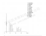 糖类甜味剂分离的液相色谱图