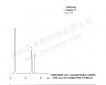 异麦芽酮糖与糖醇分离的液相色谱图【PB12S05-2546WT】