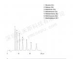 低聚麦芽糖分离的液相色谱图