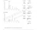 咖啡因代谢物分离的液相色谱图