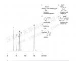 液相色谱法分离尿素、尿囊素与水溶性维生素