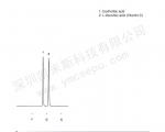 抗坏血酸与异抗坏血酸分离的液相色谱图