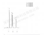 生育酚分离的液相色谱图