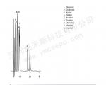 糖醇分离的液相色谱图