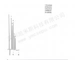 单糖与二糖分离的液相色谱图(1)
