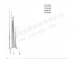 单糖与二糖分离的液相色谱图(2)