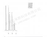 乳糖含量测定的液相色谱图