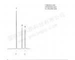水溶性维生素(烟酸、抗坏血酸)分离的液相色谱图