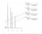 生育酚(VE)分离的液相色谱图(氨基柱)