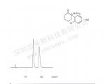 盐酸氯胺酮手性异构体分离的液相色谱图
