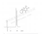 环己烯巴比妥手性异构体分离的液相色谱图