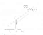 盐酸普萘洛尔手性异构体分离的液相色谱图
