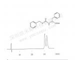 CBZ-苯丙氨酸手性异构体分离的液相色谱图