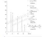 酸性和碱性药物分离的液相色谱图(1)