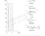 酸性和碱性药物分离的液相色谱图(2)