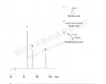 食品防腐剂测定的液相色谱图