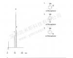 氯苯酚异构体分离的液相色谱图