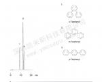 三联苯异构体分离的液相色谱图