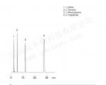 氨基酸分离的液相色谱图