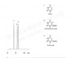 乳清酸液相色谱图