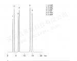 核苷酸液相色谱图
