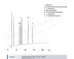 多肽(Peptides)液相色谱图