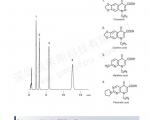 萘啶酸抗生素液相色谱图