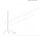 8-羟基喹啉铜分离色谱图