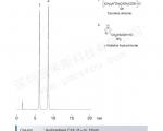 液相色谱法分离测定盐酸肉毒碱