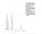液相色谱法分离烟酸及其衍生物
