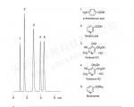 水溶性维生素(烟酸、烟酰胺等)的色谱图