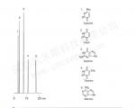 液相色谱法分离核酸碱基