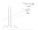 HPLC测定阿莫西林的液相色谱图