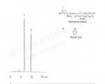 液相色谱法分离头孢曲松的色谱图