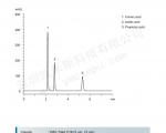 HPLC测定有机酸的色谱图