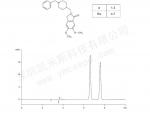 多奈哌齐手性异构体分离测定