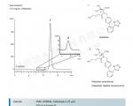 HPLC分离测定缬沙坦