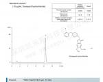 盐酸多奈哌齐片的色谱图