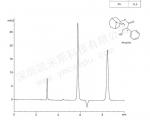 HPLC分离测定阿托品